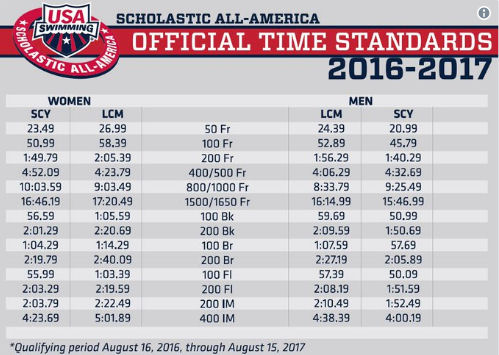 2016-2017 USA Swimming Scholastic All-American